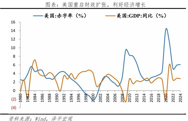 法案：内容、影响及展望瓦力棋牌试玩美国大美丽(图4)