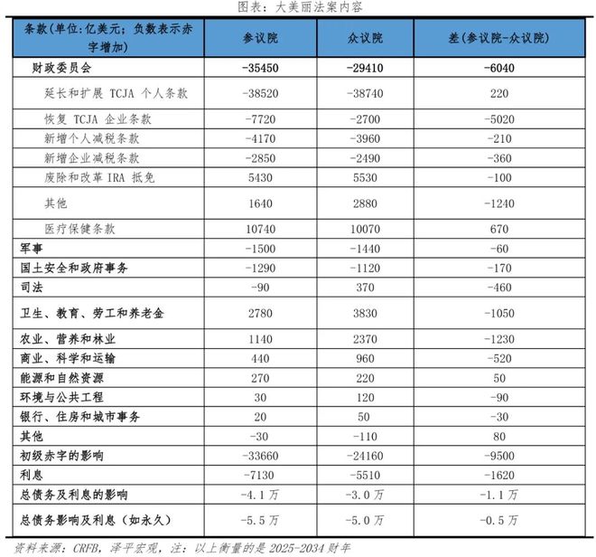 法案：内容、影响及展望瓦力棋牌试玩美国大美丽(图5)
