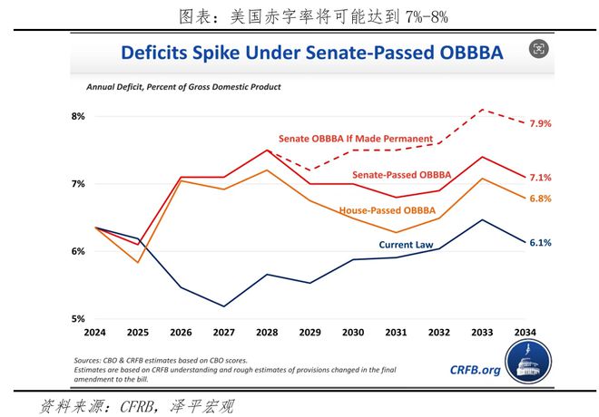 法案：内容、影响及展望瓦力棋牌试玩美国大美丽(图3)