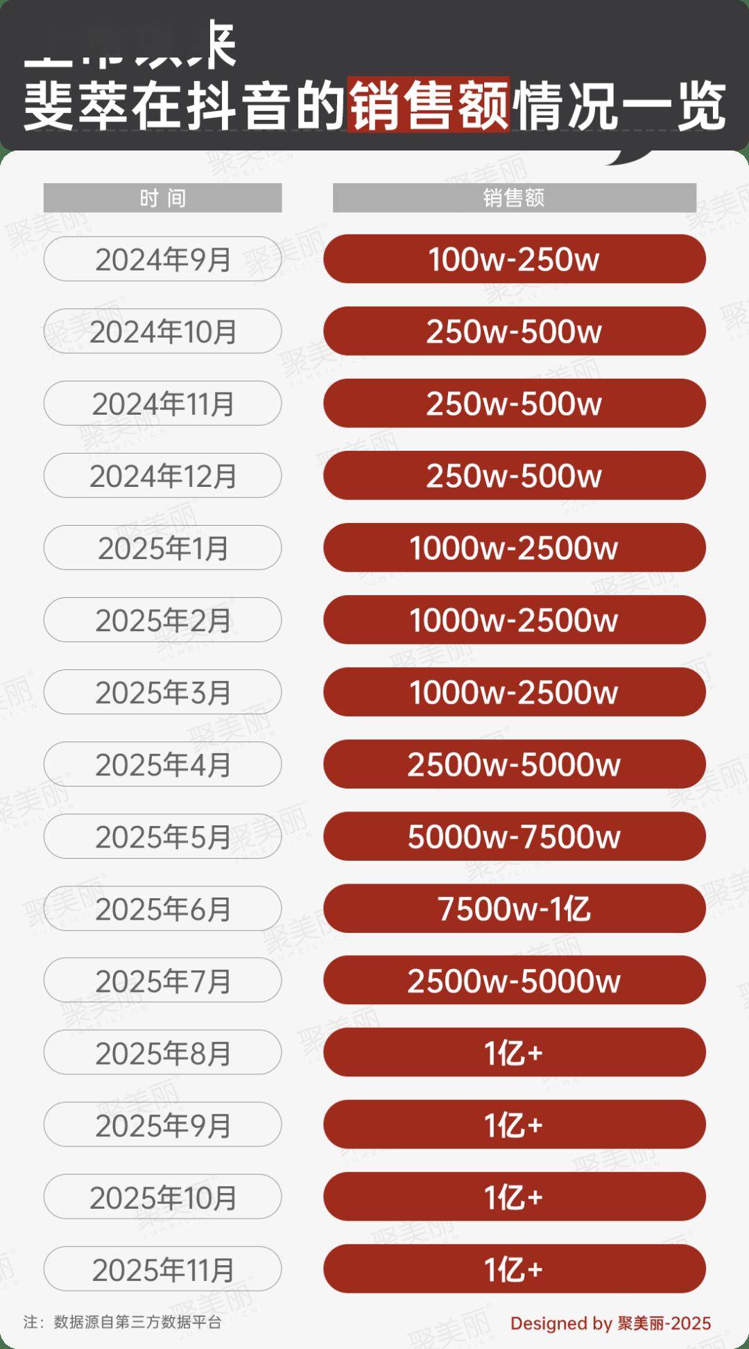 道新增一个年营收5亿品牌瓦力棋牌游戏口服美容赛(图11)