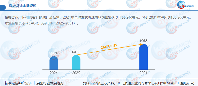 珠：优化营销构建竞争新优势瓦力游戏WS 公司洗衣凝